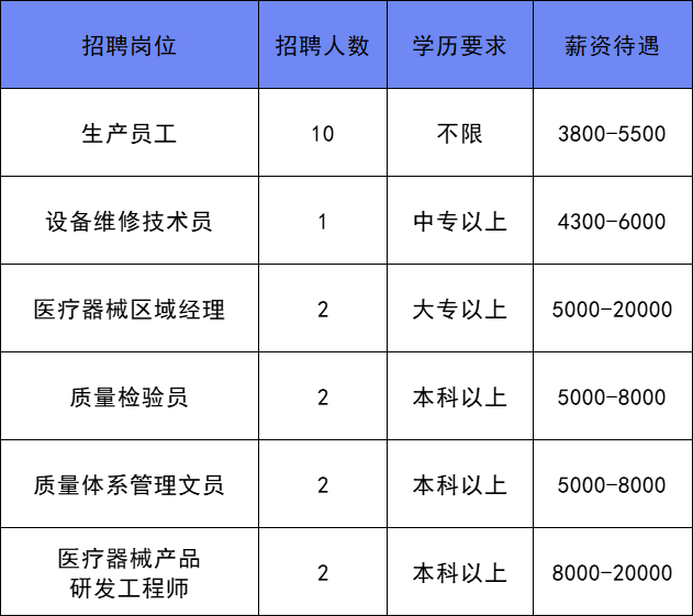 恒业北七街6号及6号院9号楼25北京中置天龙科技发展有限公司联系方式