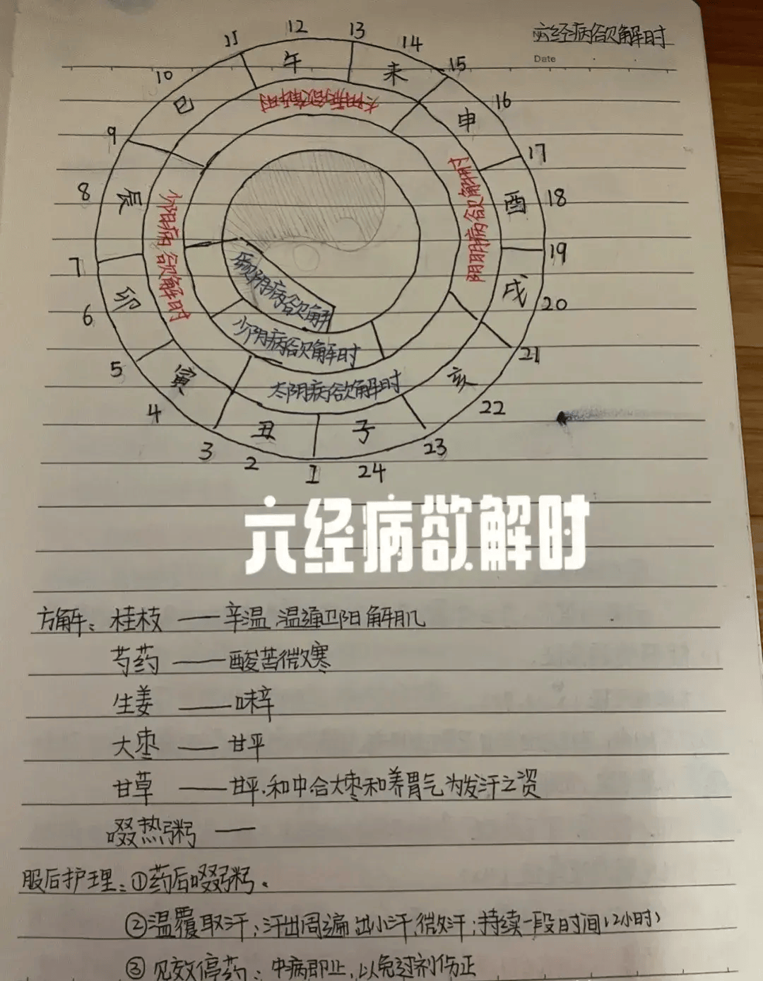 《伤寒论》六经辨证很难学?----这份笔记让你事半功倍!
