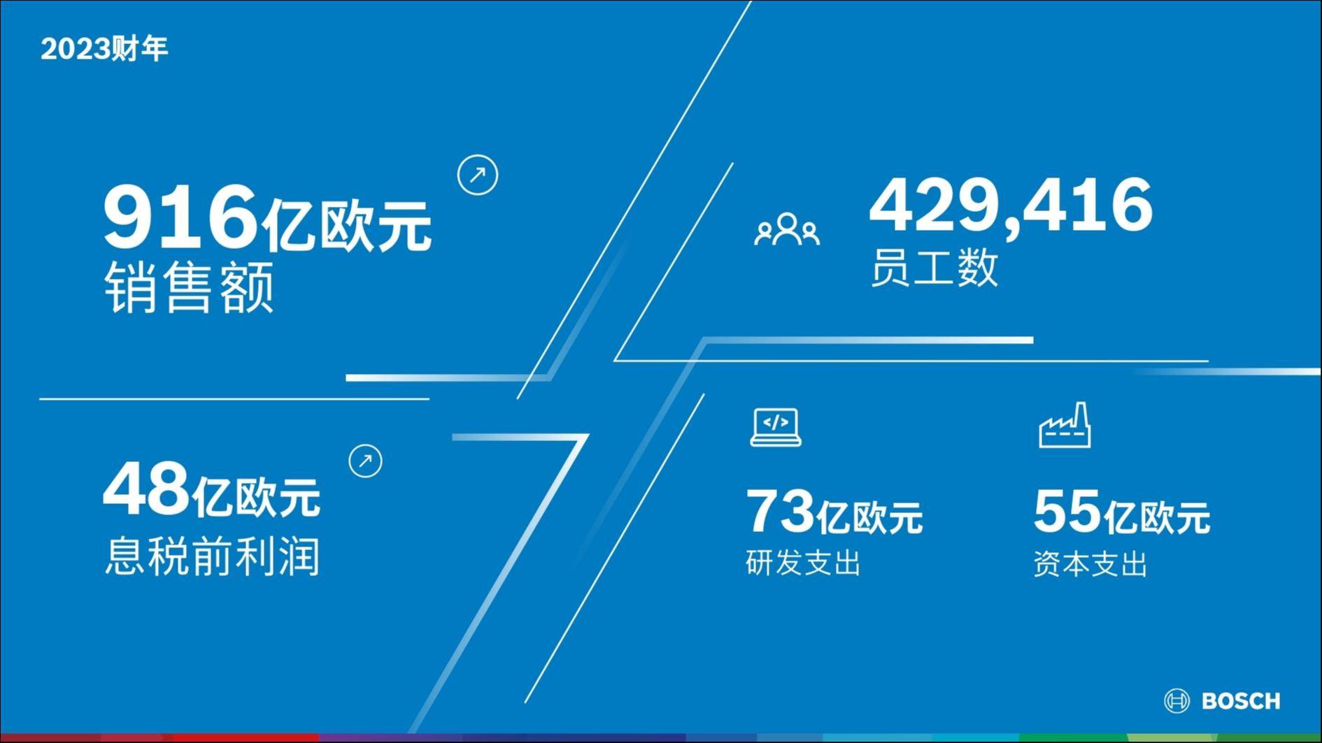 打不完的“价格战”，博世降本压力也大｜钛度车库_搜狐网