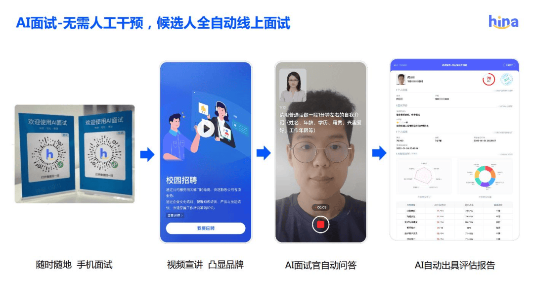 3万亿市场10万家抢,面试平台怎么拿到自己的"offer"?| 前沿案例