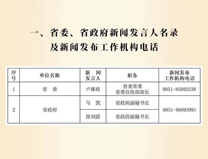 贵州省2024年新闻发言人名录