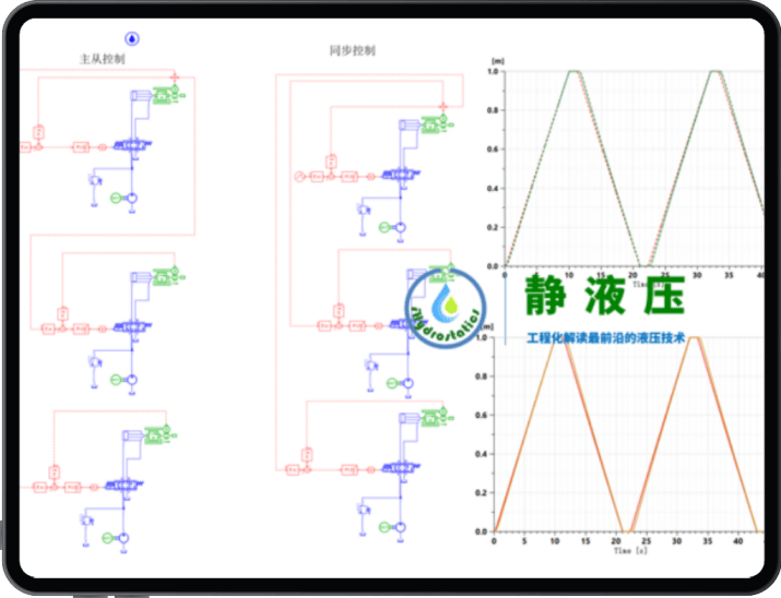 amesim液压系统仿真集训营开营啦!| 30个案例精讲 61 15天互动授课