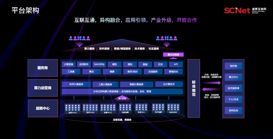 让研究不再等待,国家超算互联网平台上线