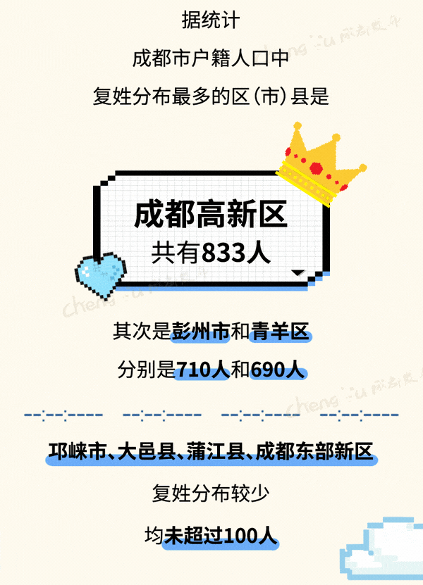 这些姓氏万万没想到……_制图_高萍_文职