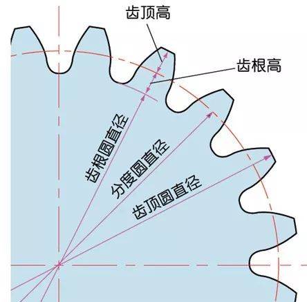 中国地图怎么画素描图片