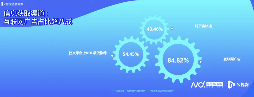 "z世代"消费力崛起,智能家居如何接下"泼天富贵"?