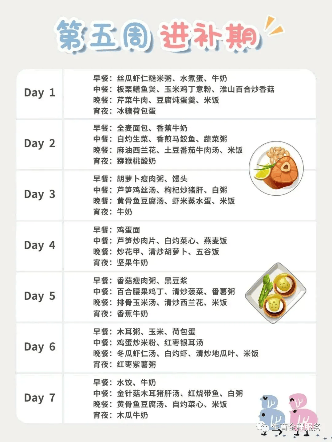 (内附6周月子餐食谱)
