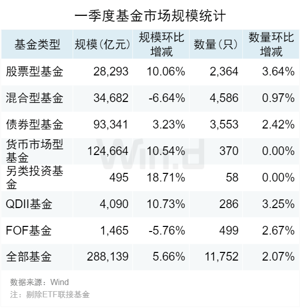 公募基金2024年一季报全面解析