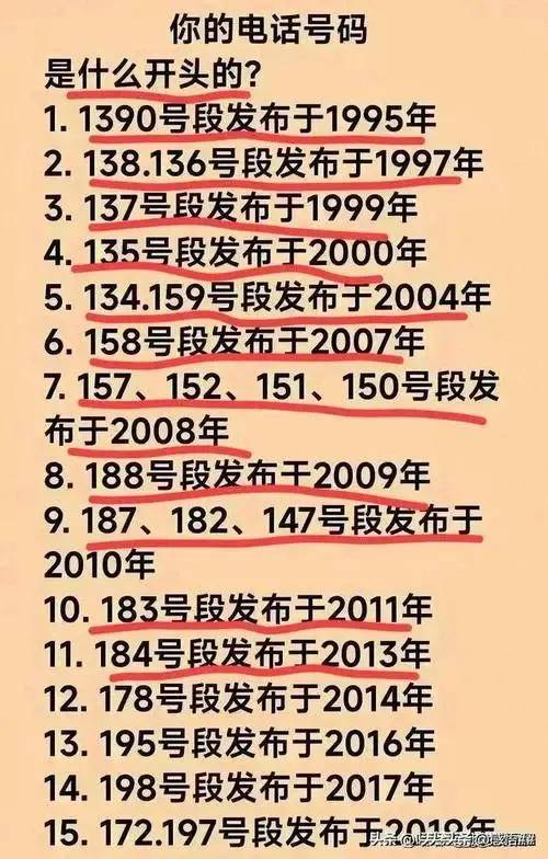 你的电话号码是什么开头的？看下发布于哪一年？