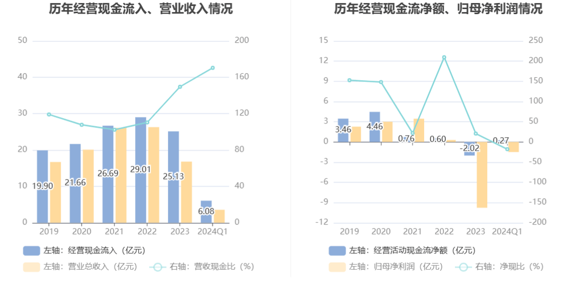绿盟科技：2024年第一季度亏损1.50亿元