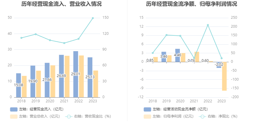 绿盟科技：2023年亏损9.77亿元