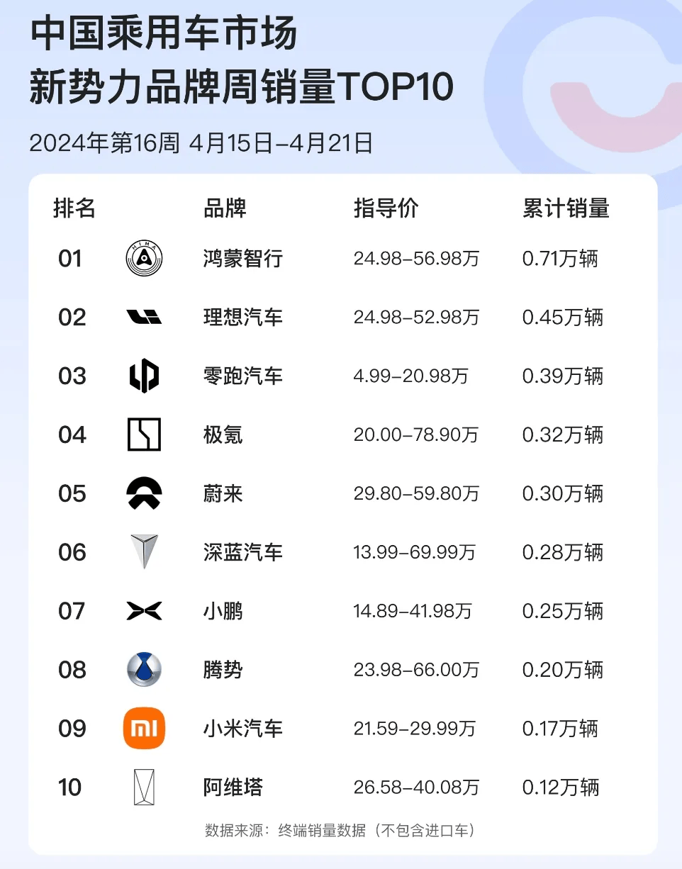 车销量排行榜_汽车销量排行榜来了,闭眼入就对了