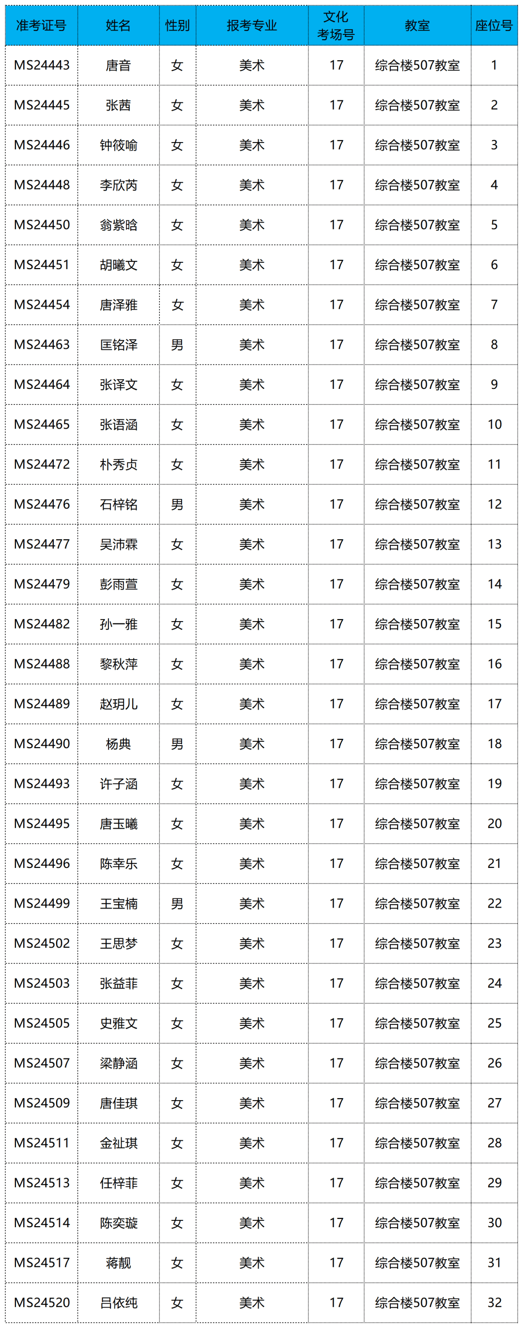 深圳艺术学校招生简章图片