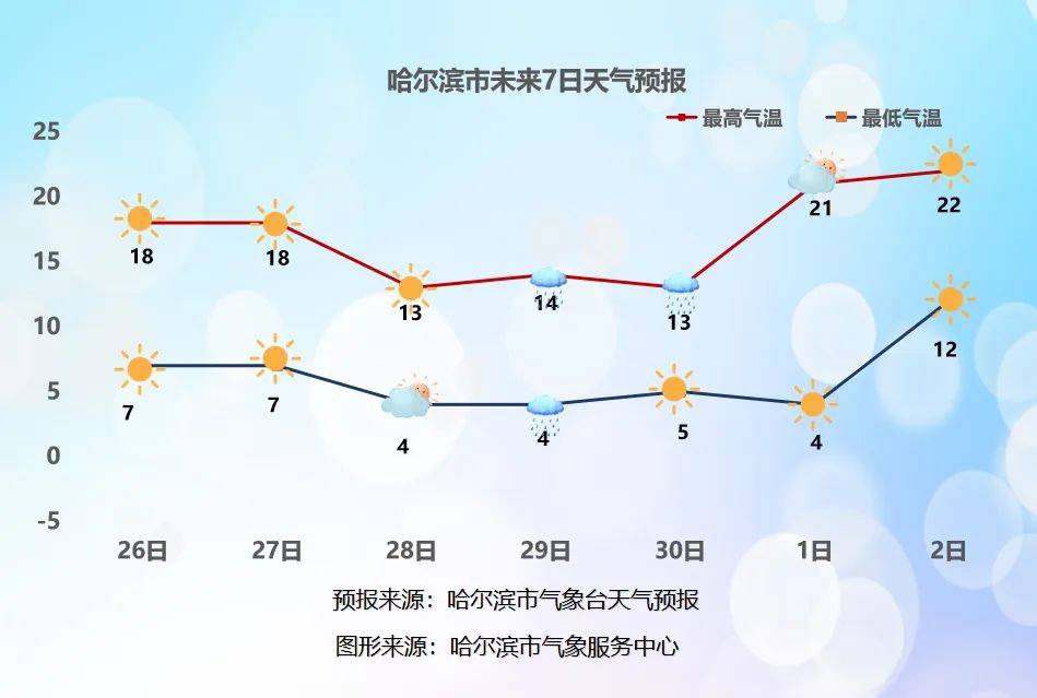 【今日关注】阳光暖暖 适宜户外活动球友会(图1)