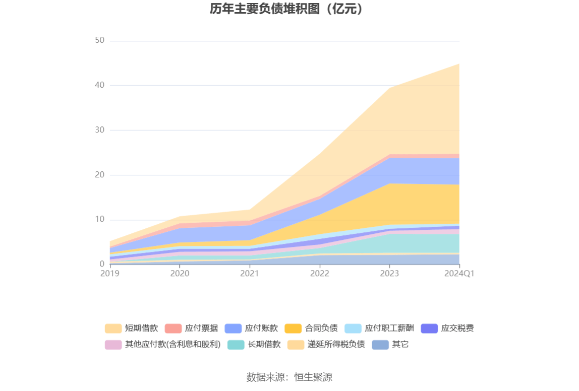 股票投资的行业配置(股票行业资源配置的影响因素)