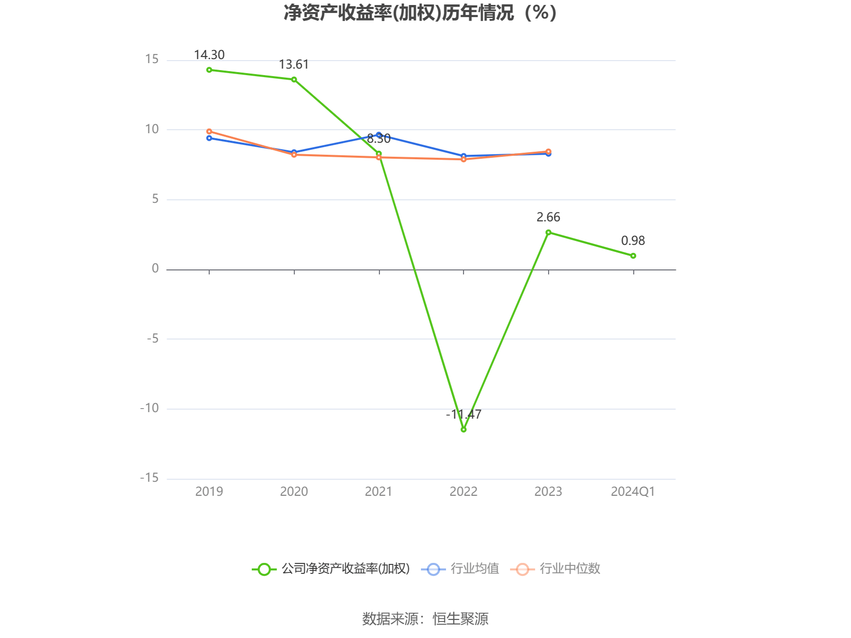 步长制药：2024年第一季度净利润1.14亿元 同比下降74.96%
