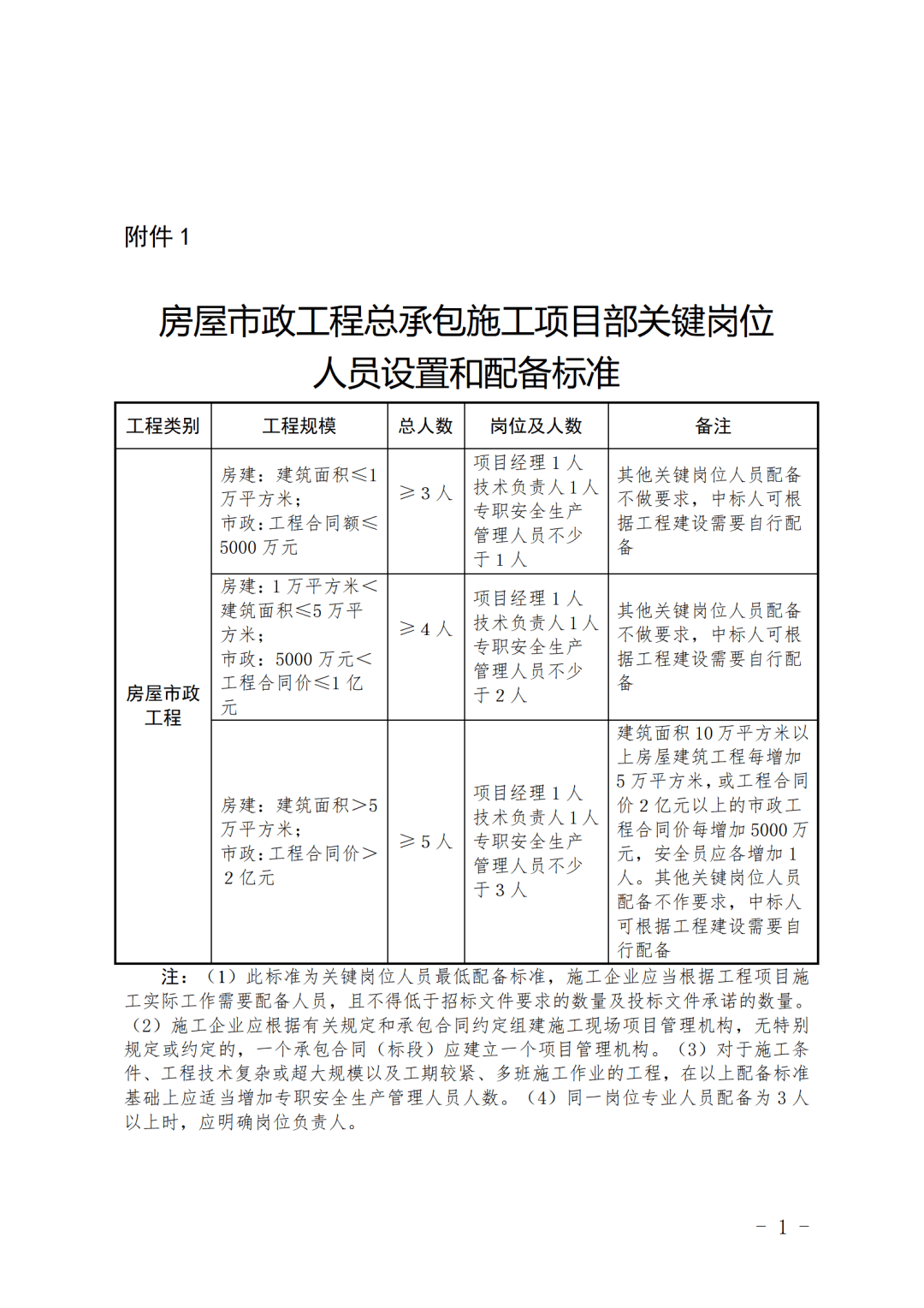 项目经理需要具备什么条件(项目经理需要具备什么条件呢)