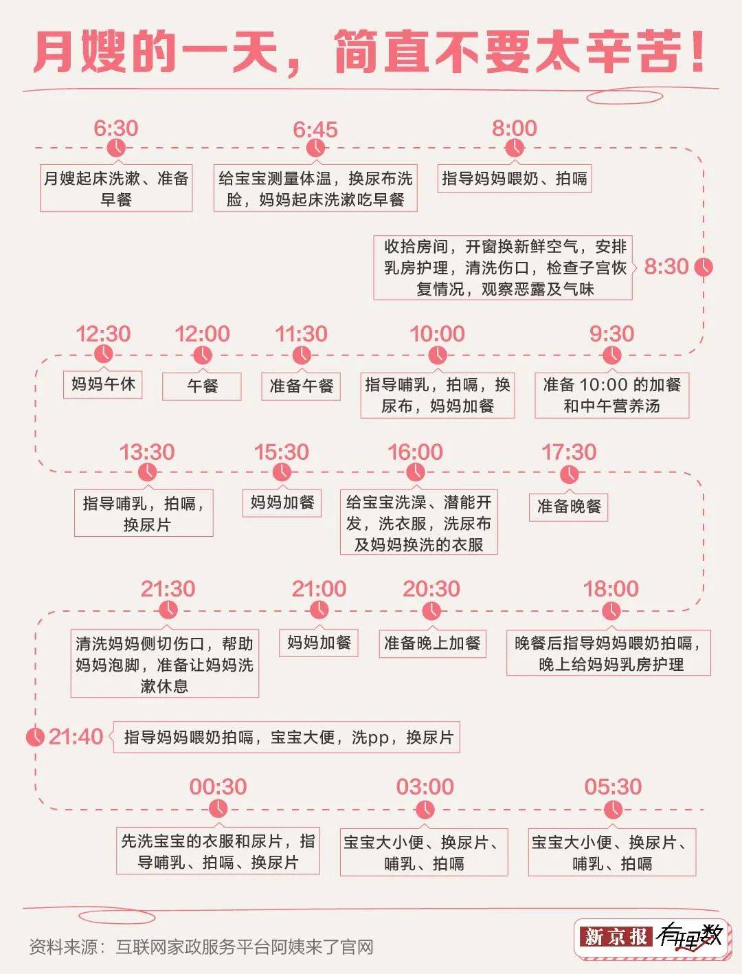 安博体育app下载：看完这些分析你还会羡慕月入两万的月嫂吗？(图2)