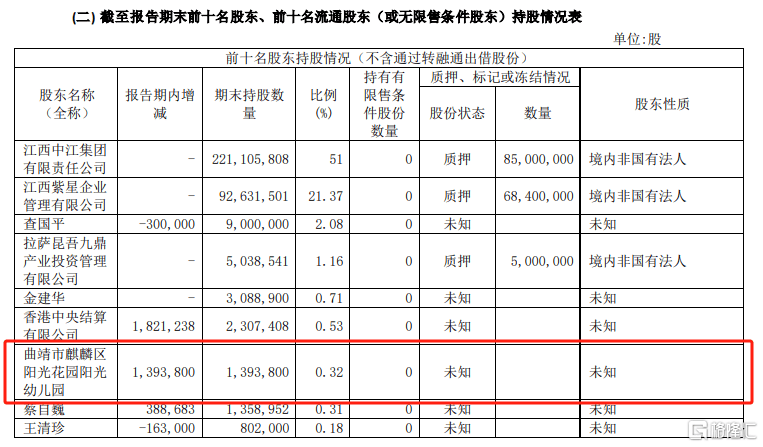 炒股炒成前十股东！幼儿园豪掷千万炒股
，什么来头	？