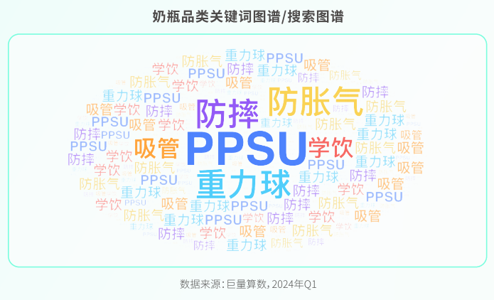 米乐m6：透过品类趋势探寻增长新机《母婴行业趋势报告》重磅首发！(图3)