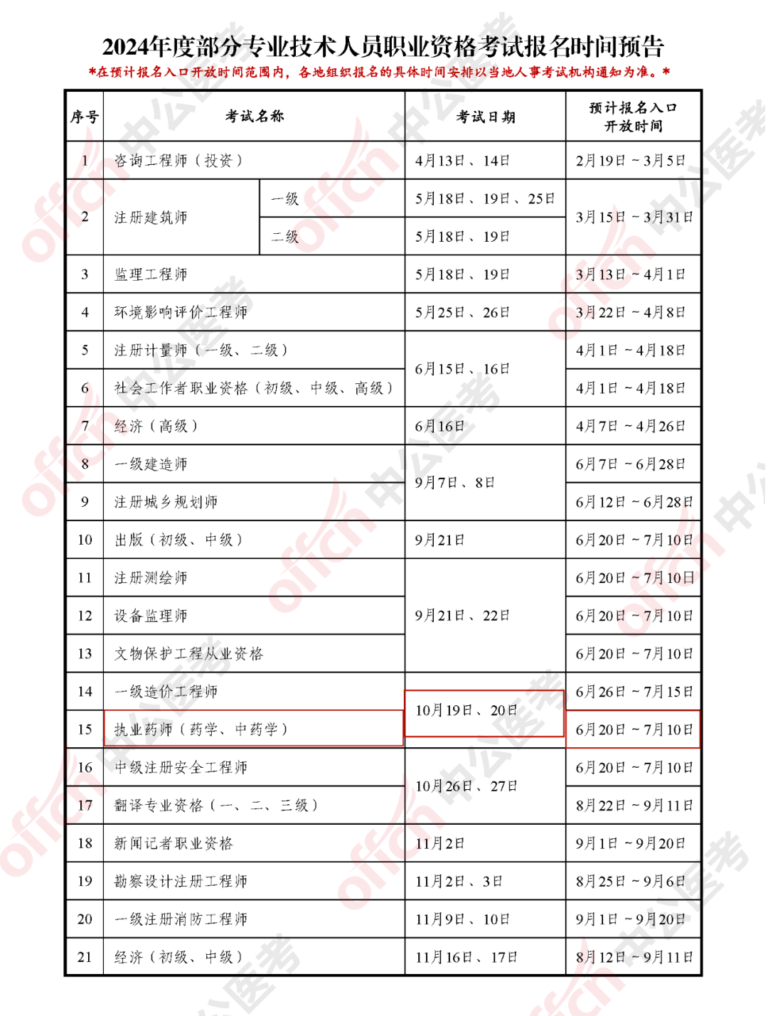 中国人事考试网报考执业药师新增补充规定!