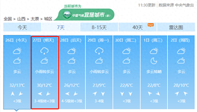 太原人,预计未来三天山西省多分散性降水天气,4月27日太原最高气温30