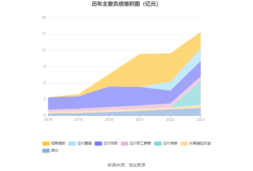 中集车辆：2024年实现营收210亿元 拟每10股派2.8元