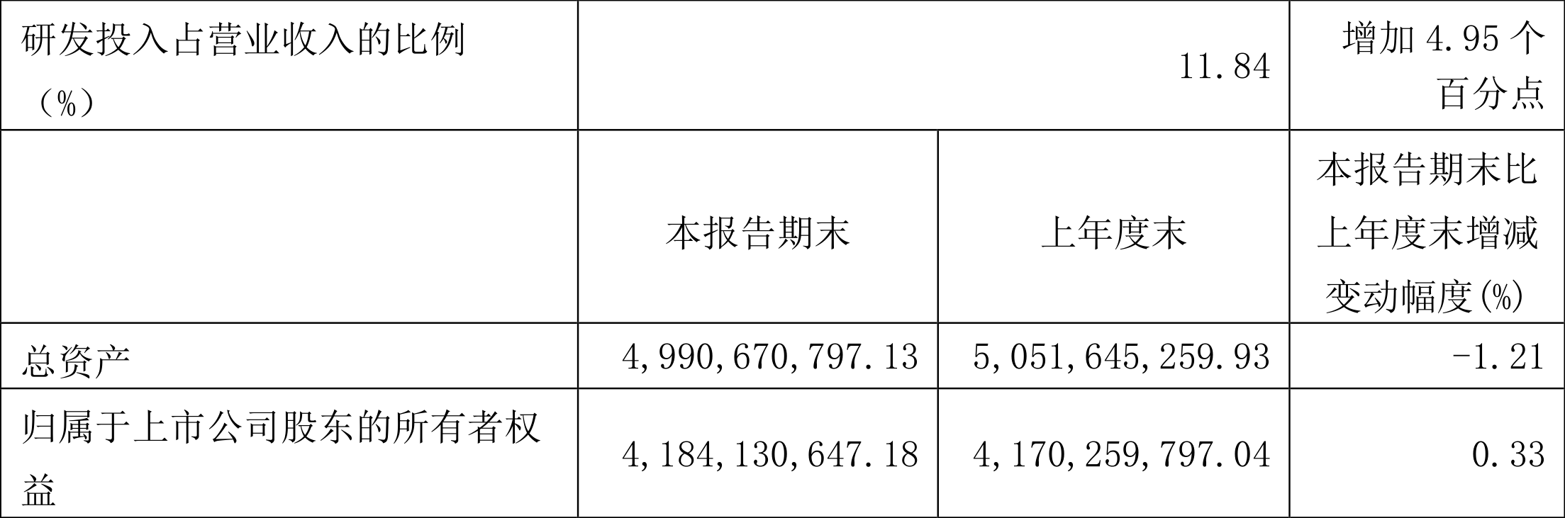 华强科技：2024年第一季度净利润1414.65万元 同比下降17.38%