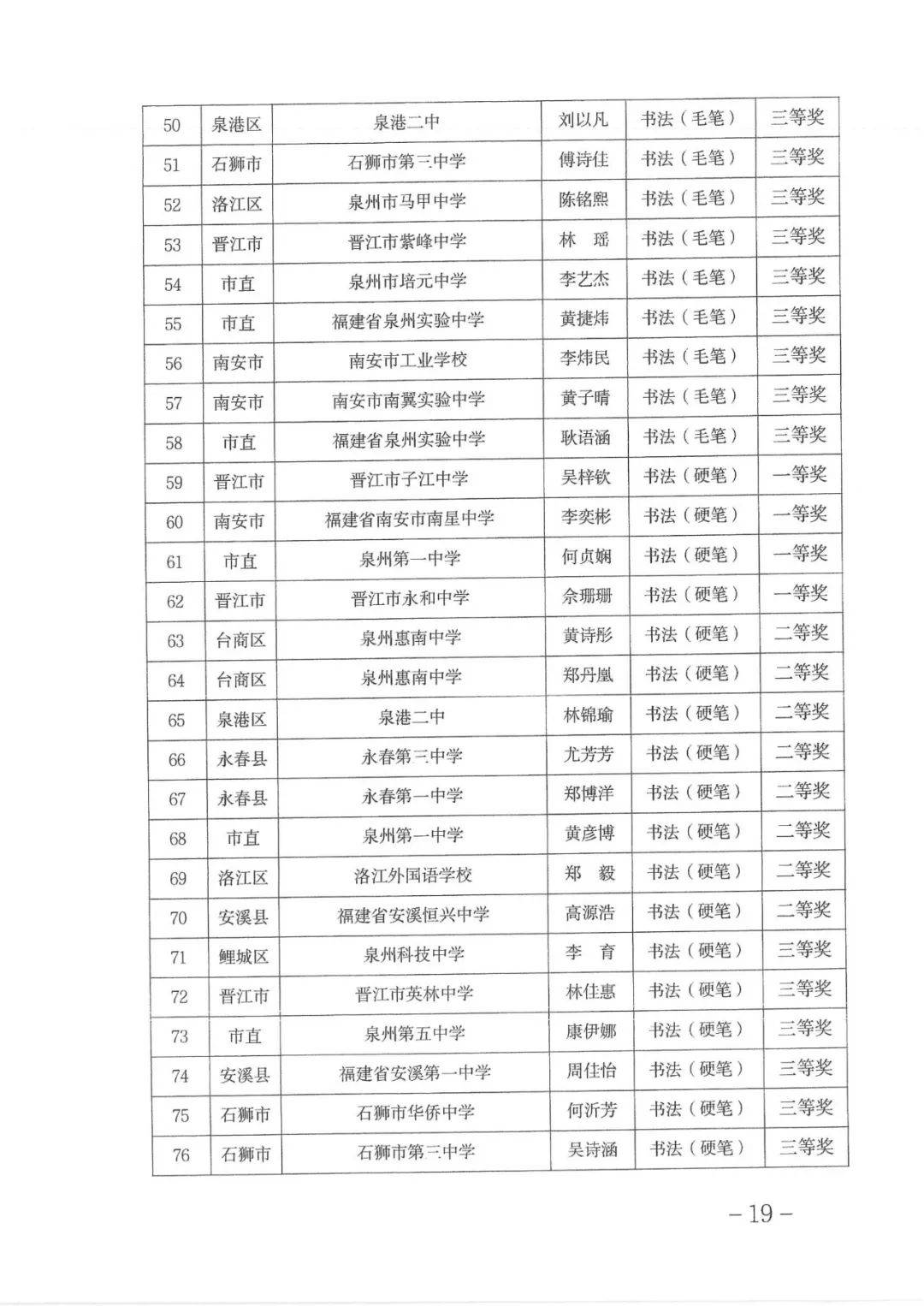 惠安荷山中学高考成绩图片