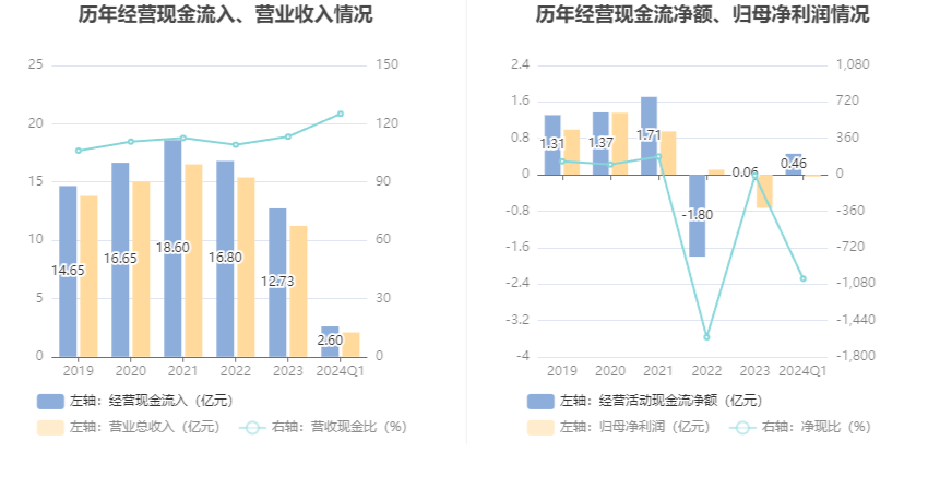 品渥食品：2024年第一季度亏损449.36万元