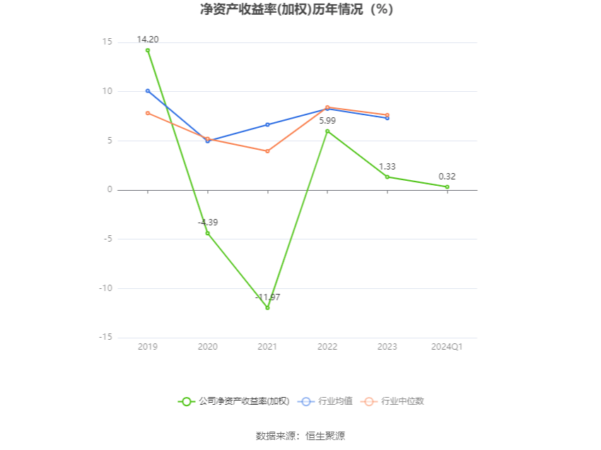 ST天喻：2024年第一季度净利润473.99万元 同比下降74.03%