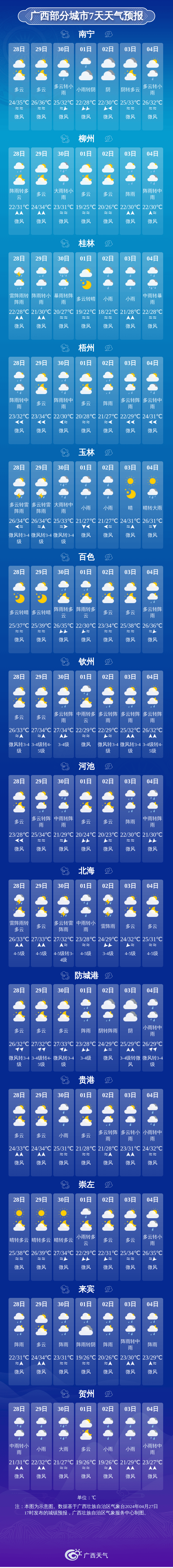 祁县天气预报15天查询预报