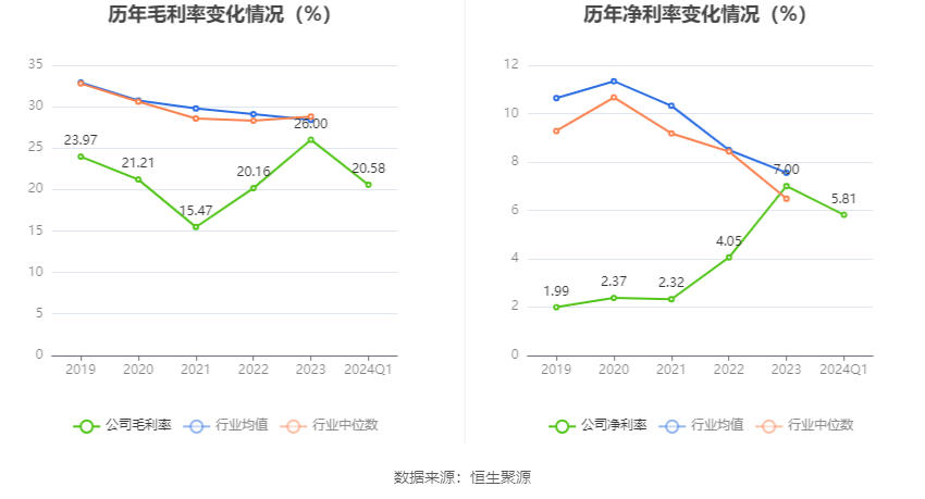 软控股份：2024年第一季度净利润6841.92万元 同比增长266.90%