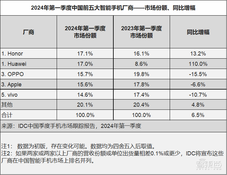 🌸【2024一肖一码100%中奖】🌸-官方通报连云港海鲜市场事件：抢夺手机工作人员被辞退