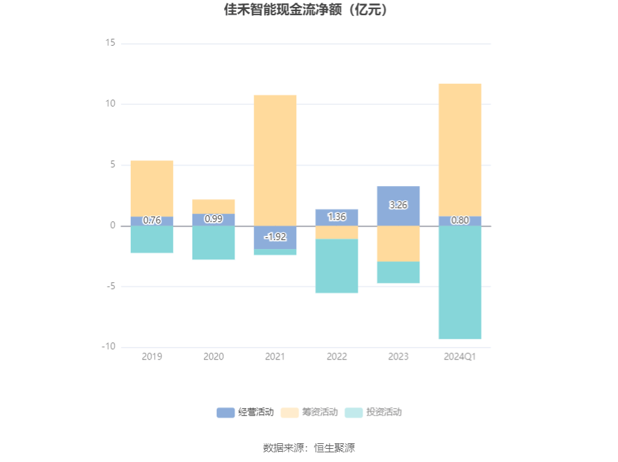 佳禾智能:2024年第一季度净利润1465.67万元 同比下降