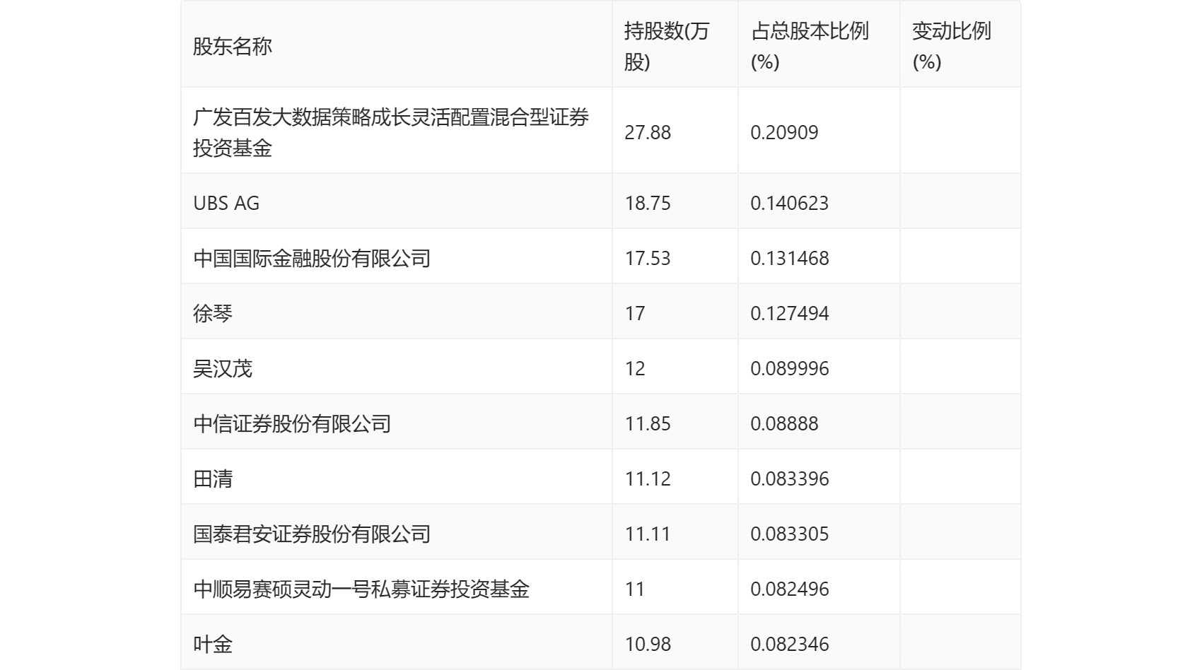 野马电池:2023年净利润同比增长6.97% 拟10转4股派7.5元