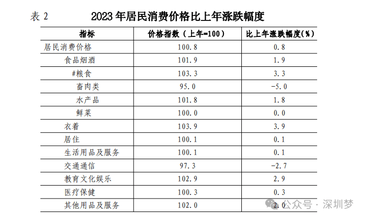 2024年深圳人口增长_深圳常住人口止跌回升,2023年增加12.83万