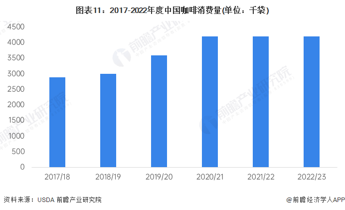 2024年中国十大最火咖啡品牌一览“99的风”卷到了星巴克谁能从中盈利？gogo体育(图16)