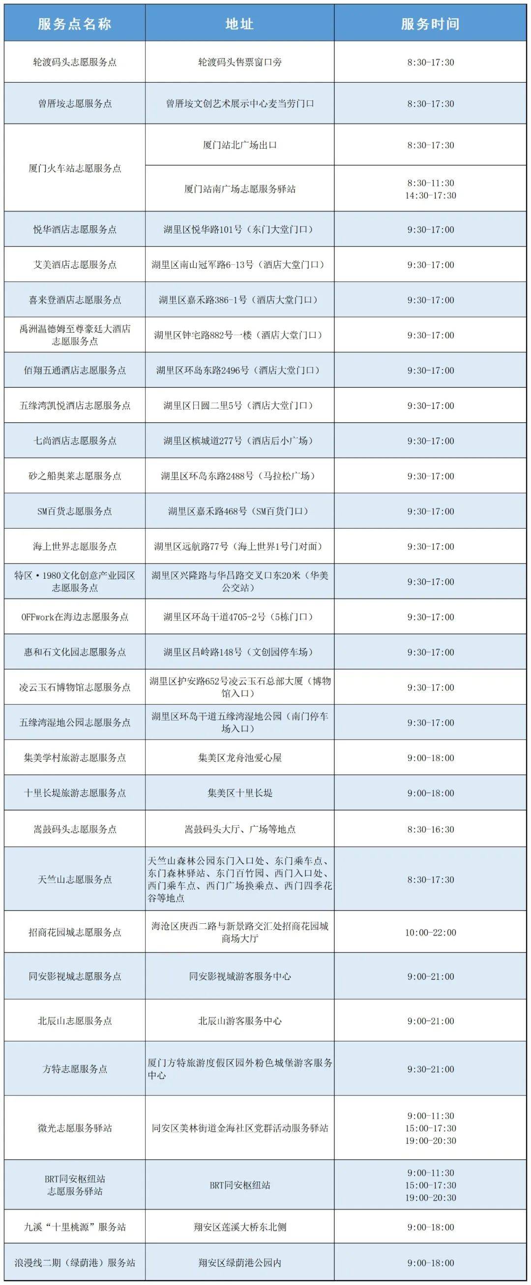 最新出炉！厦门跻身前十！