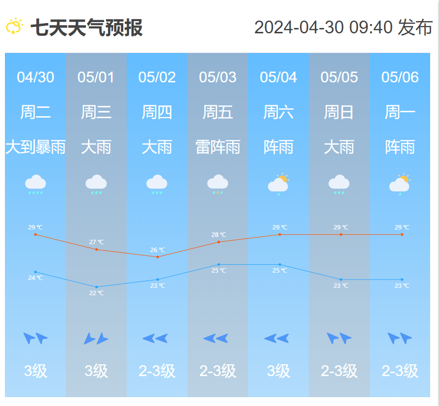 >山西省>南沙七天天气预报请广大市民朋友密切关注天气变化和气象预警