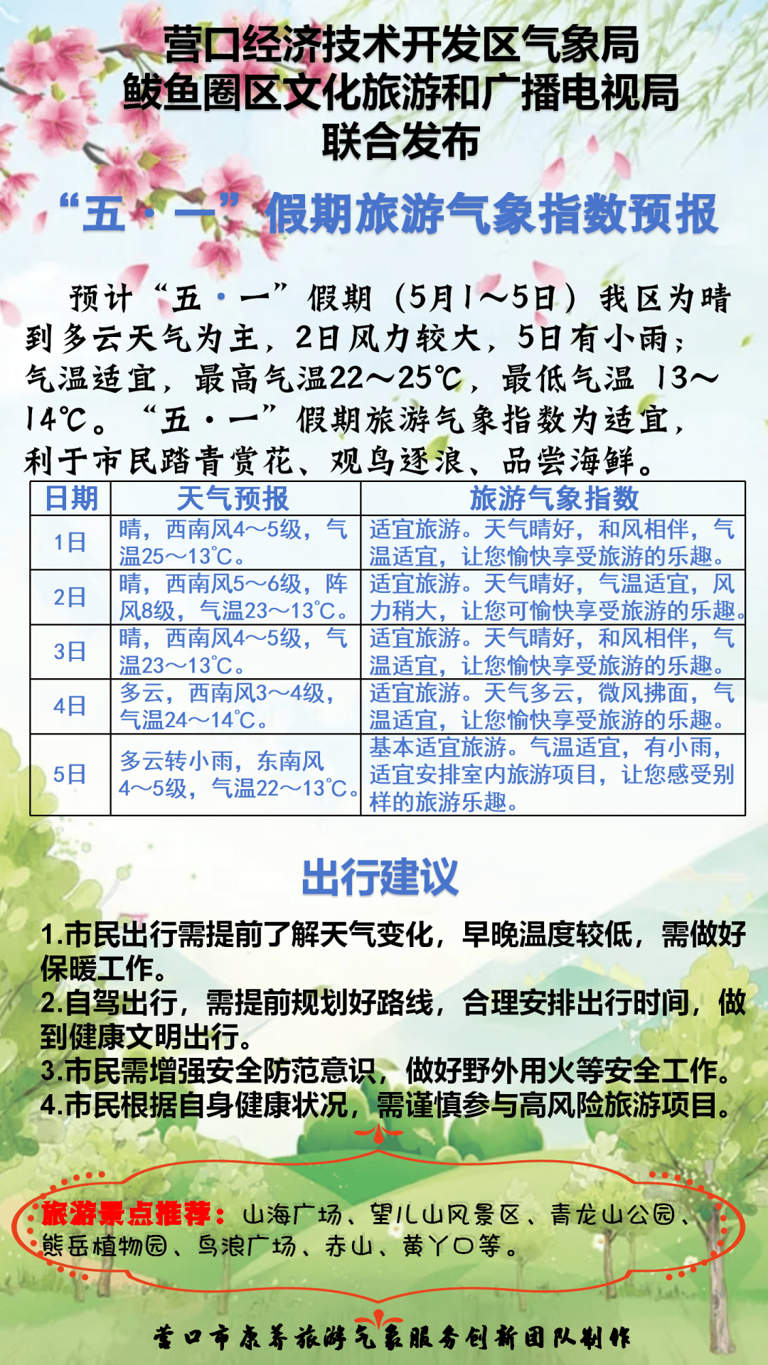 鲅鱼圈"五一"旅游气象指数预报_气温_营口_开发区