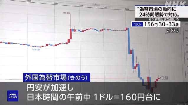 日元汇率大幅波动 日本财务官两度拒谈政府是否干预汇市