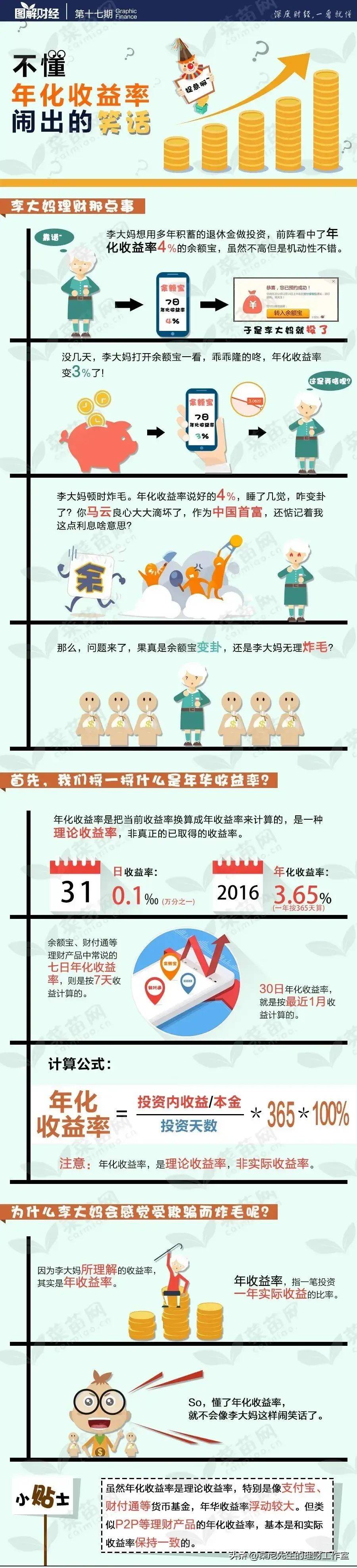 关于基金的年化收益率，你一定要知道_搜狐网