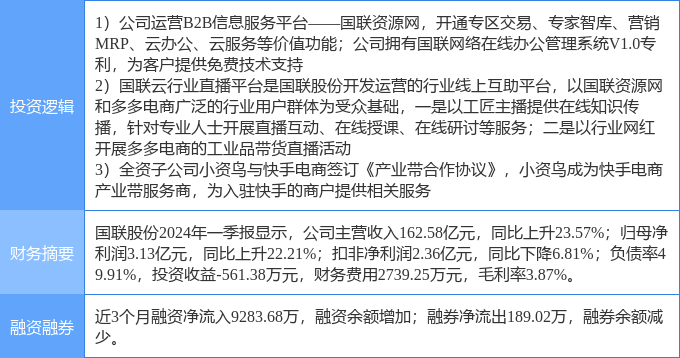 远程办公 快手概念股概念热股 5月2日国联股份涨停分析 网红
