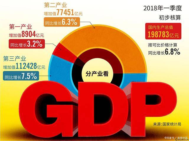 中国和美国的经济总量_目前中国GDP是18万亿美元,美国GDP是27万亿美元