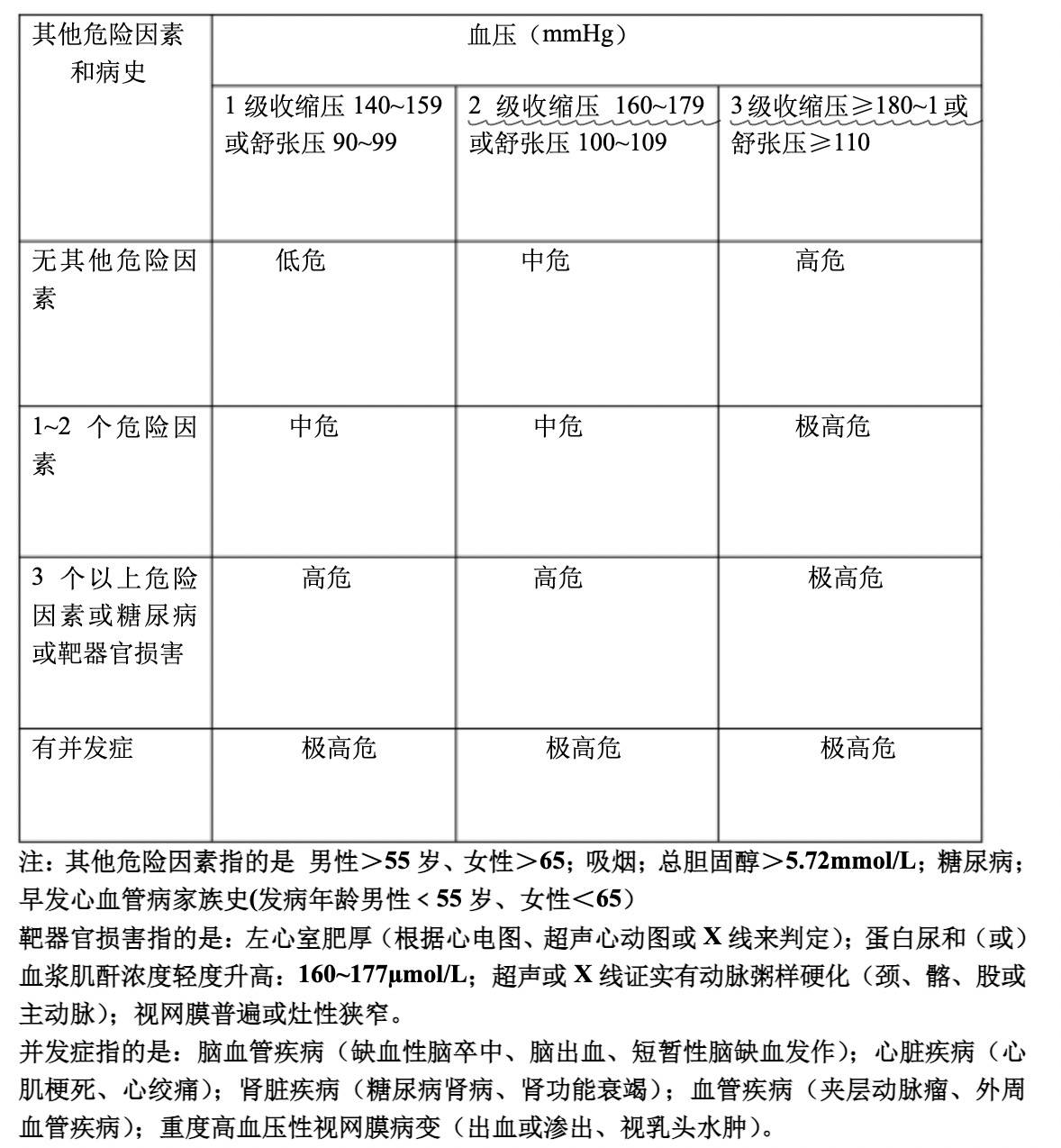 临床业务合集之慢病管理