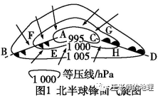 高中地理 | 锋面气旋与锢囚锋_冷锋_暖锋_北半球