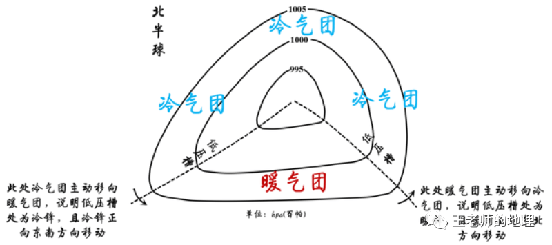 冷锋暖锋气压变化图图片