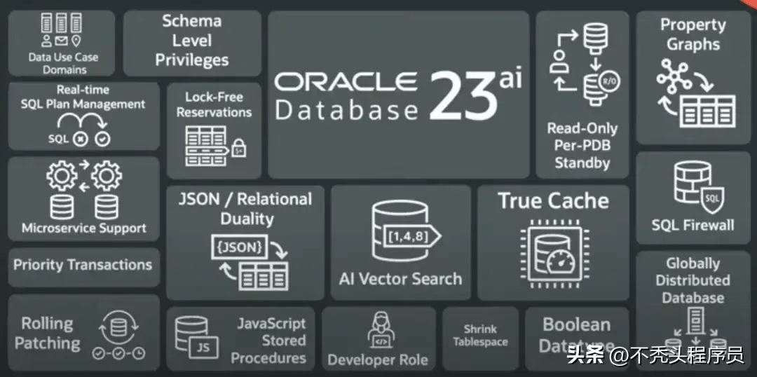 时间段内，Oracle释放神奇能量  第1张