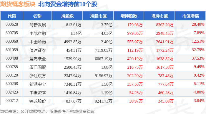期货概念板块5月6日涨0.86% 主力资金净流出2.21亿元 江苏舜天领涨